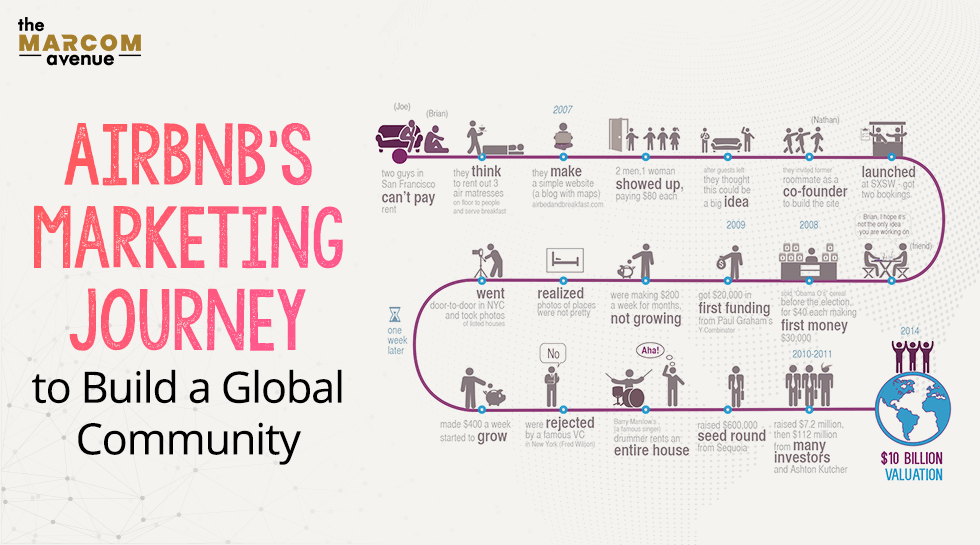 How  Created a Global Community of Doing Good
